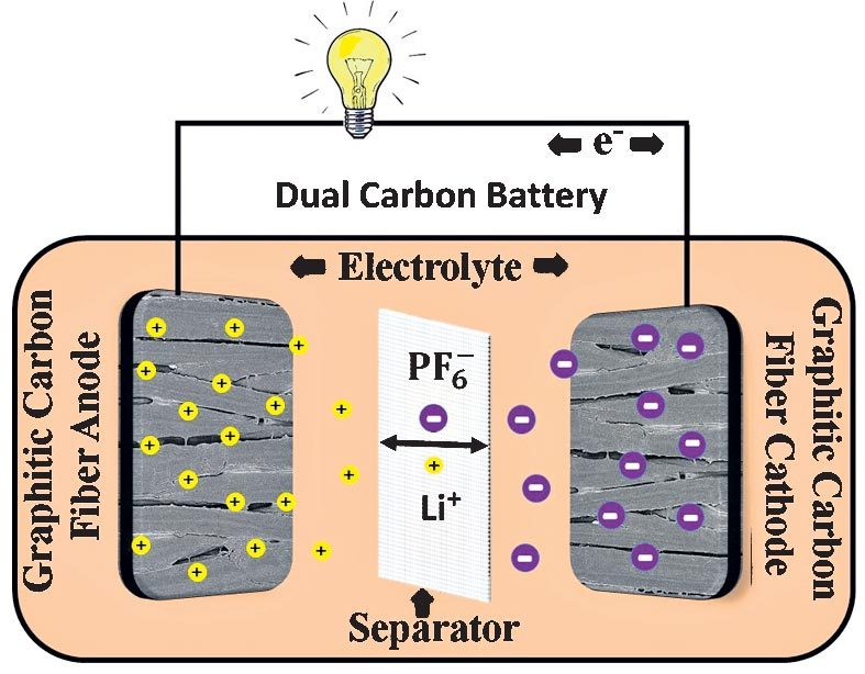 ఐఐటీ హైదరాబాద్‌ అద్భుత సృష్టి