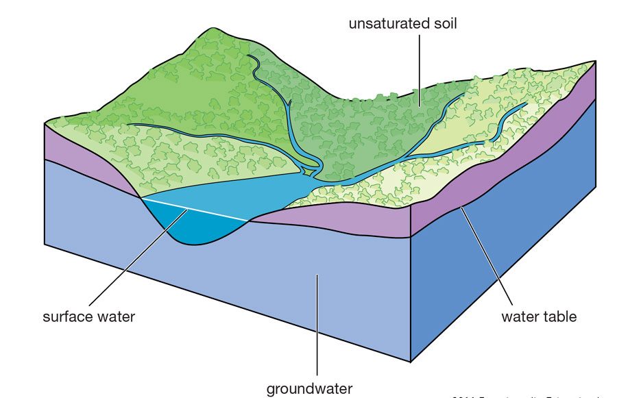 దుర్భిక్షం కనుమరుగు