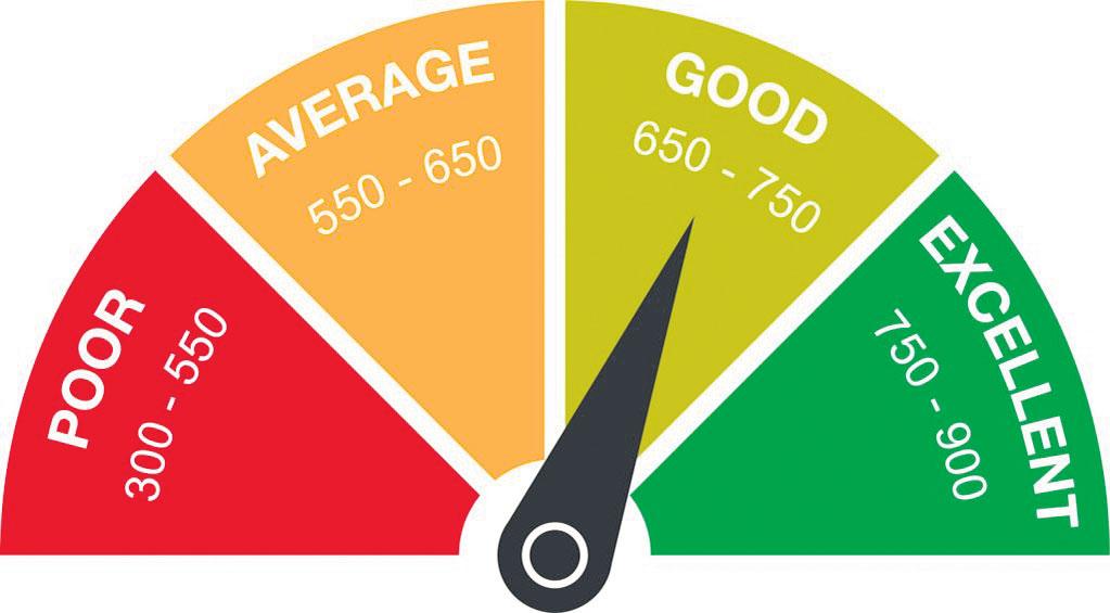 పరపతికి గీటురాయి సిబిల్‌ స్కోర్‌