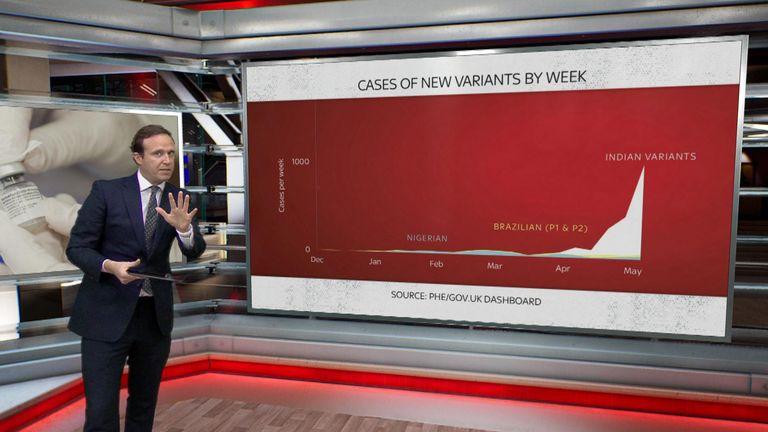 బ్రిటన్‌ను వణికిస్తున్న భారత్ వైరస్..లాక్‌డౌన్ ఎత్తివేతపై ప్రభావం చూపొచ్చన్న ప్రధాని బోరిస్