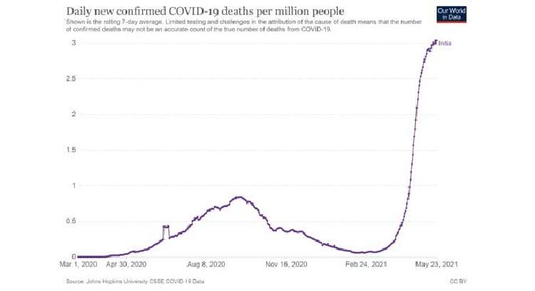 Infographs: కోవిడ్ సెకండ్ వేవ్‌.. ఇండియాలో వైర‌స్ ఎలా దాడి చేసిందో చూడండి