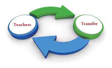 లెక్క తేలుతున్నది..