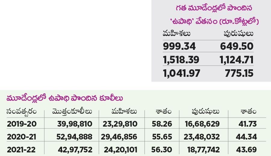 ‘ఉపాధి’ పనుల్లో ఆమె ఫస్ట్‌