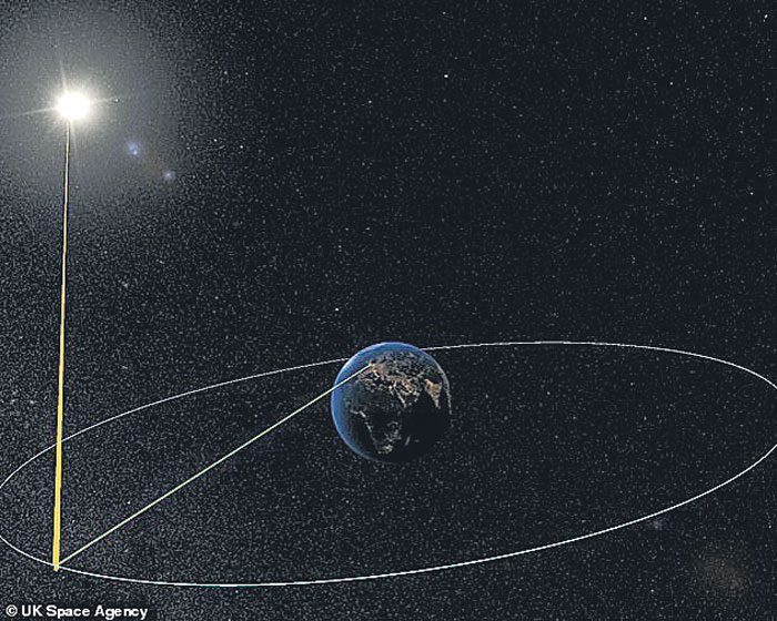 రోదసిలో ‘సౌర’ విద్యుత్తు