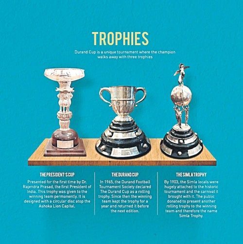 డ్యూరాండ్‌ కప్‌కు వేళాయె.. వచ్చే నెల 5 నుంచి కోల్‌కతాలో