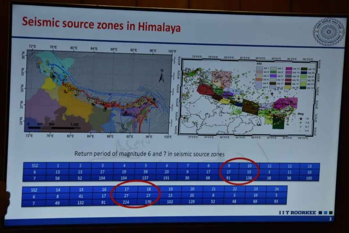 Uttarakhand Bhookamp Alert : భూకంపాన్ని ముందే ప‌సిగ‌ట్టే మొబైల్ యాప్ వ‌చ్చేసింది
