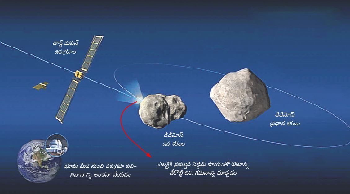 శకలాన్ని ఢీకొడదాం!