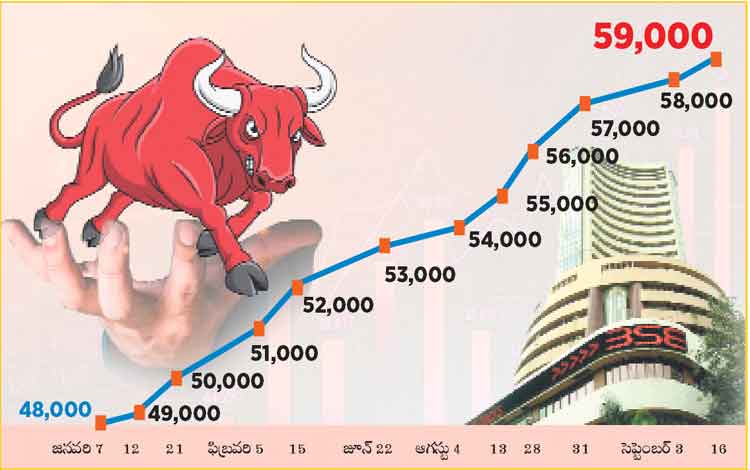 సెన్సెక్స్‌ @ 59,000