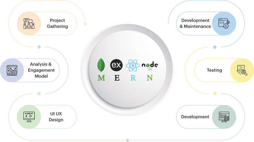 MERN స్టాక్‌తో లక్షల్లో జీతాలు