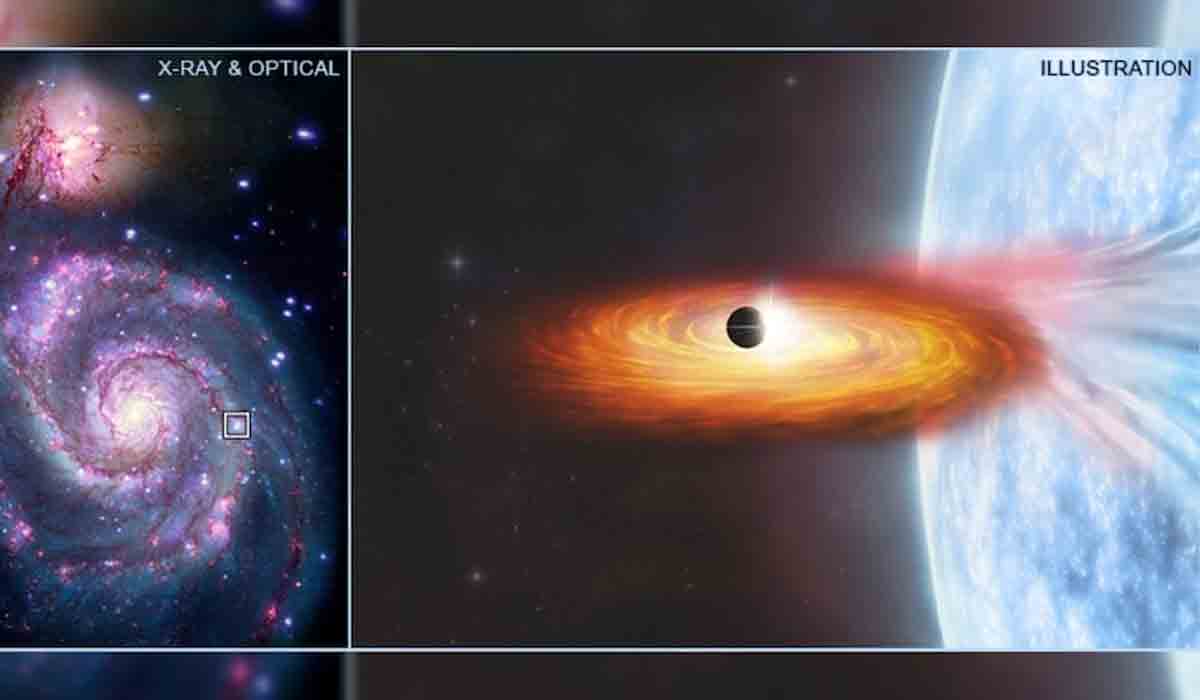 NASA | పాలపుంత ఆవల కనిపించిన తొలి గ్రహం!.. ఎలా గుర్తించారో తెలుసా?