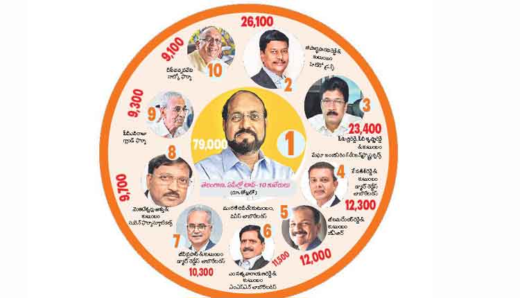 భాగ్యవంతుల నగరం