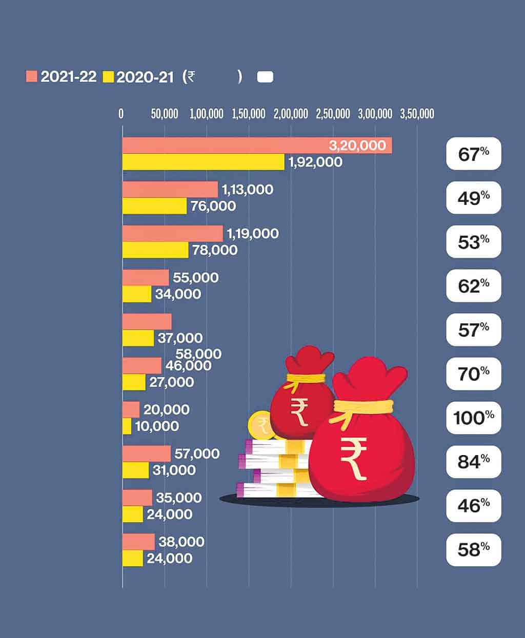 ముందస్తులో మురిపెం