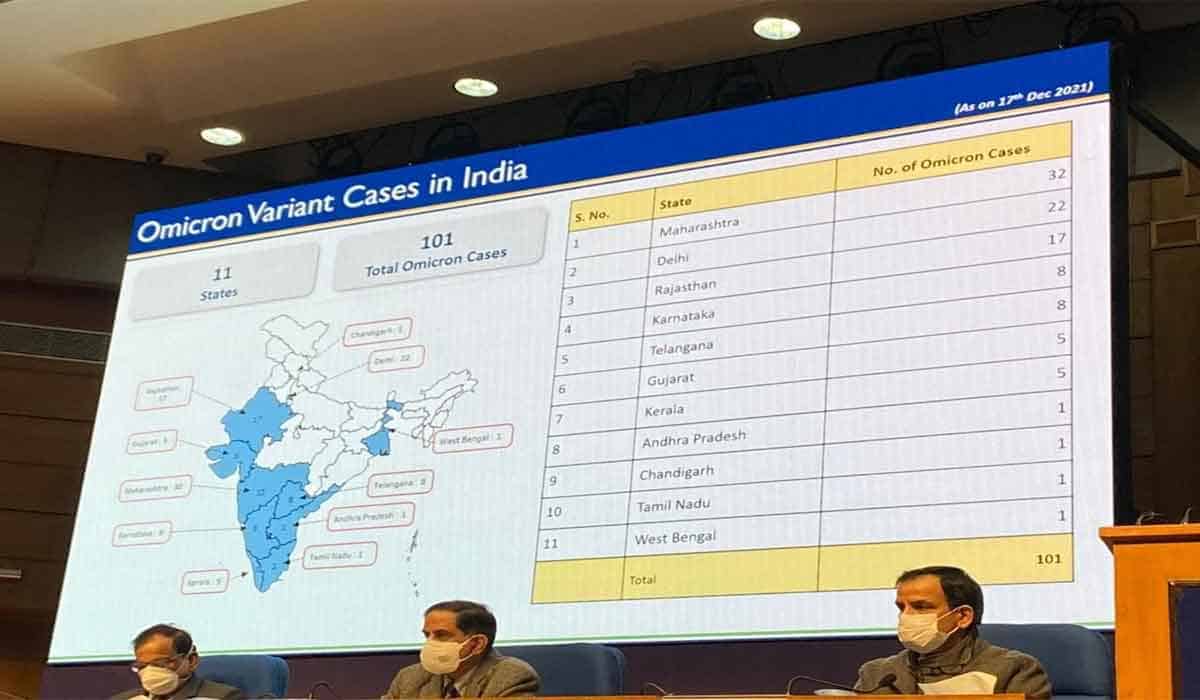 ఇండియాలో 101 Omicron కేసులు.. అన‌వ‌స‌ర ప్ర‌యాణాలు వ‌ద్దు