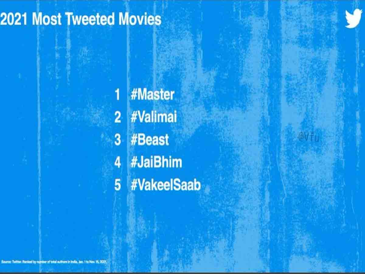 ఈ ఏడాది ట్విట్టర్‌ ట్రెండింగ్‌లో ఉన్న టాప్‌ 5 సినిమాలు ఇవే..!