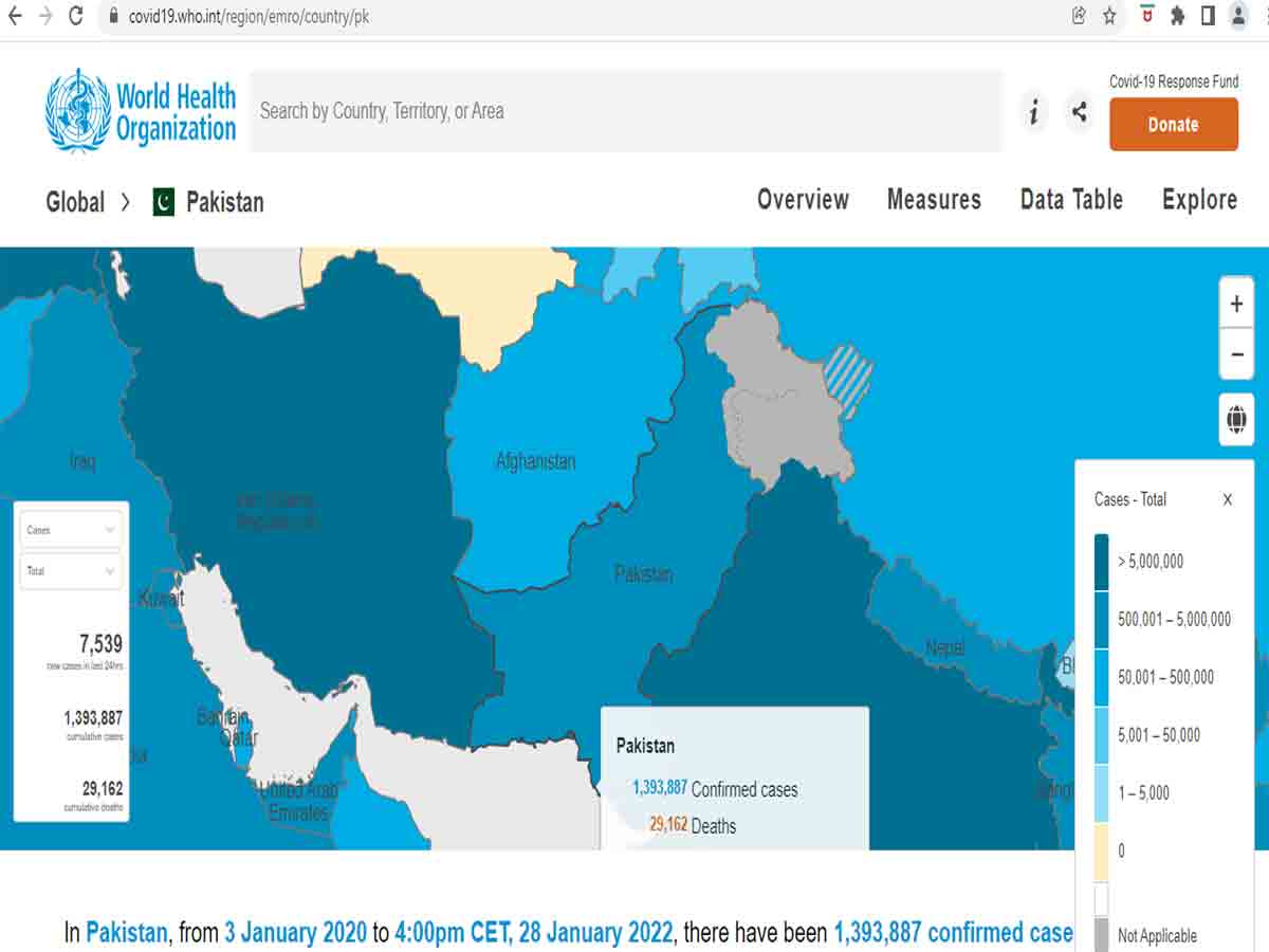 WHO కోవిడ్ 19 సైట్‌లో త‌ప్పుగా భార‌త్ మ్యాప్‌.. పాక్‌, చైనాకు చెందిన‌ట్లుగా జ‌మ్ముక‌శ్మీర్‌