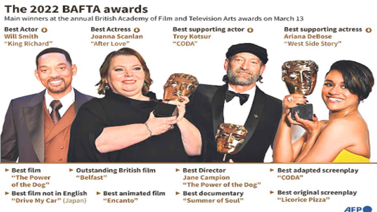 ఈ వారం జాతీయం-అంతర్జాతీయం