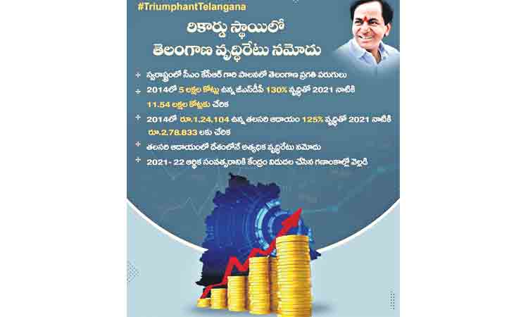 ట్రెండింగ్‌లో తెలంగాణ వృద్ధిరేటు