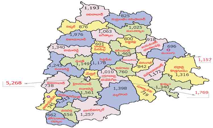 జిల్లాలవారీగా ఖాళీల వివరాలు