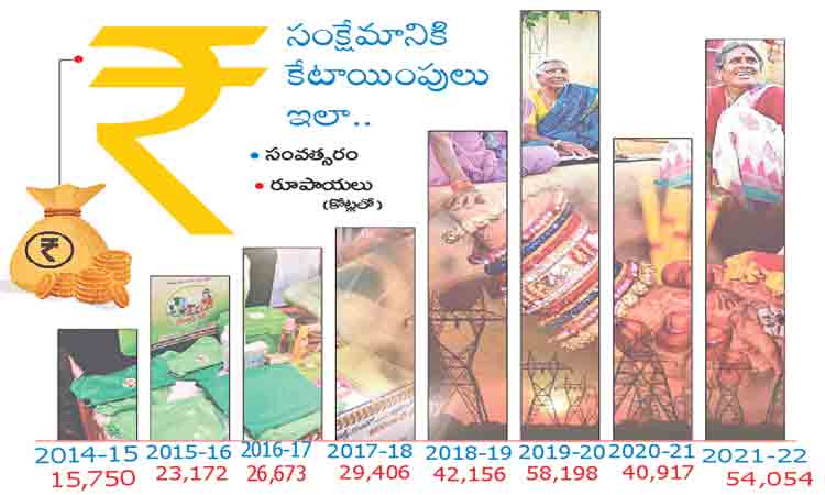 సంక్షేమానికి 54 వేలకోట్లు