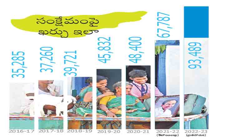 సంక్షేమంలో ట్రెండ్‌ సెట్టర్‌