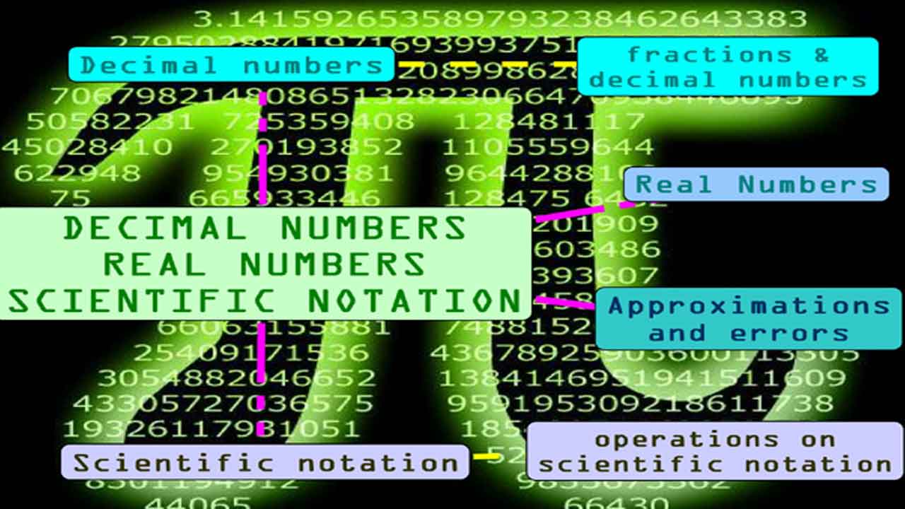 p/q రూపంలో రాయలేని సంఖ్యలు?