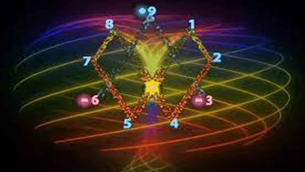 వర్తులామానం అని దేన్ని అంటారు?