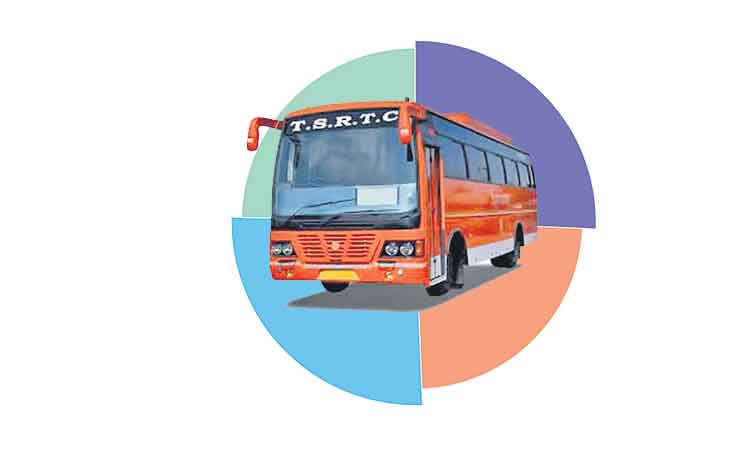 పెరుగుతున్న ఆర్టీసీ ఆక్యుపెన్సీ రేషియో