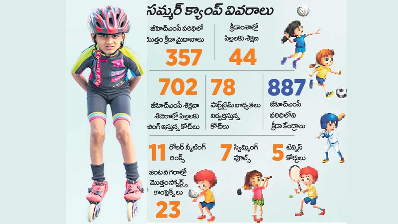 జీహెచ్‌ఎంసీలో క్రీడా జోష్‌