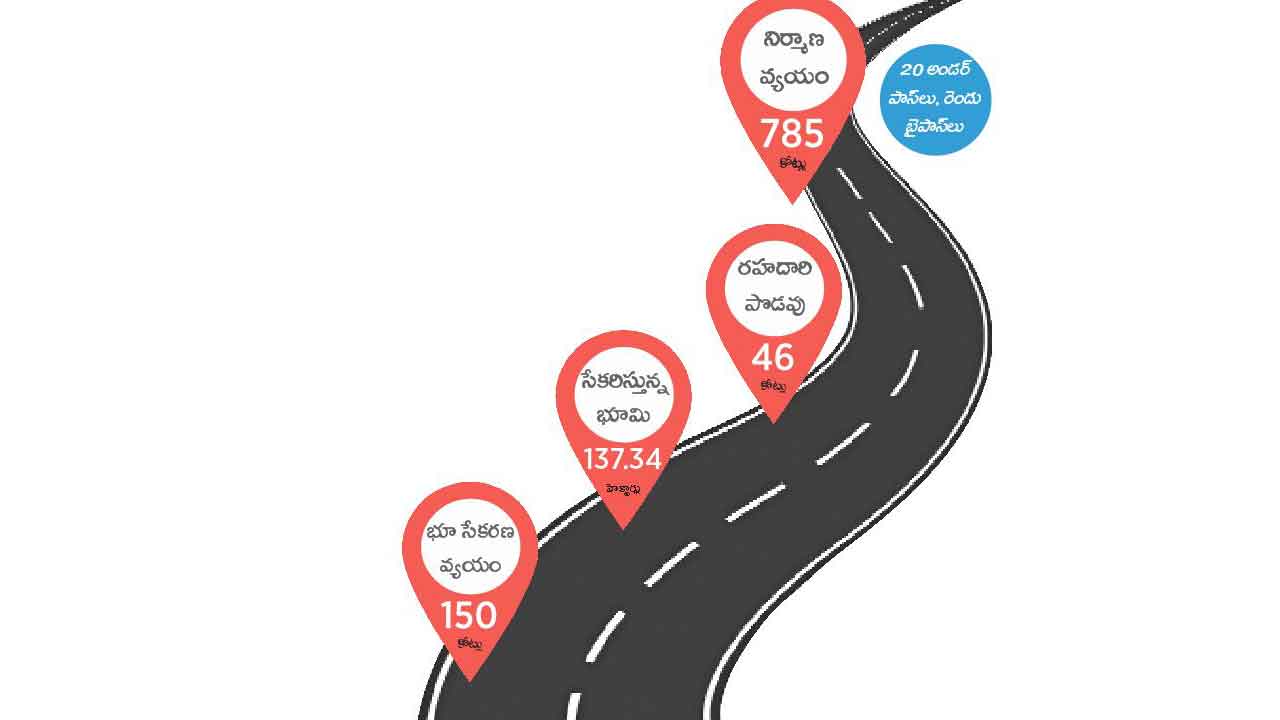 785 కోట్లతో 4 లైన్‌ హైవే