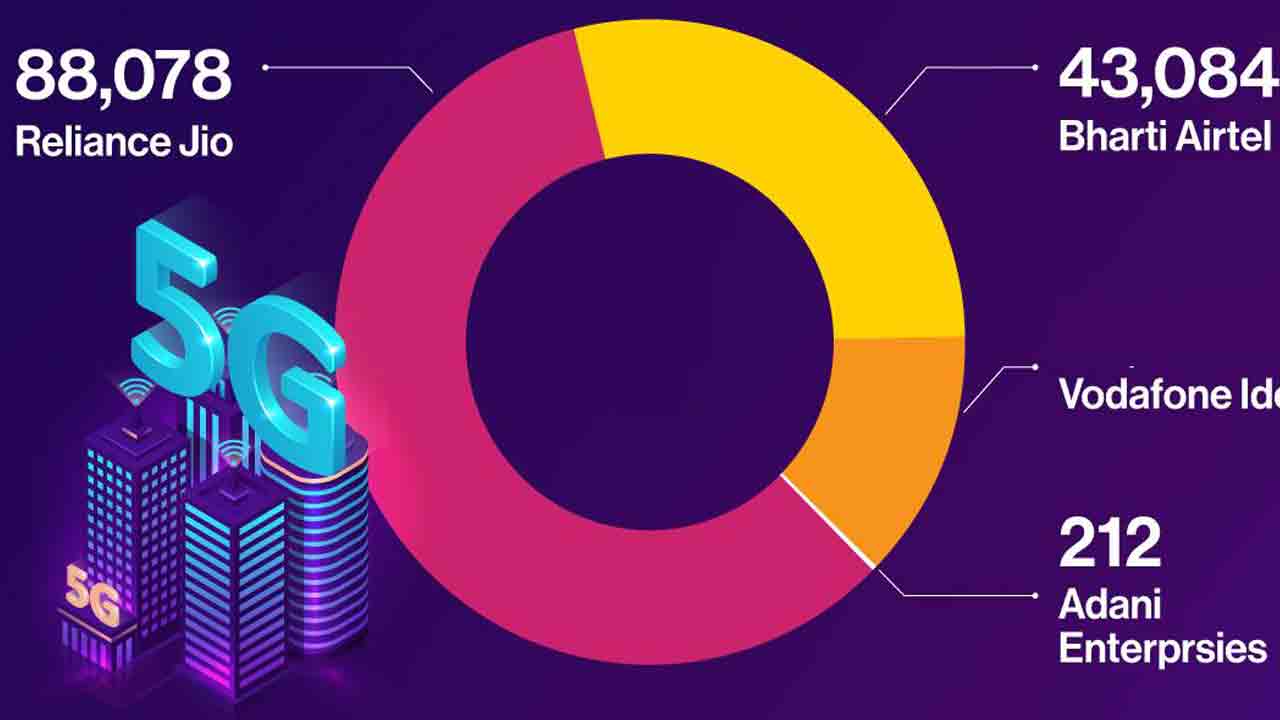 కేంద్రానికి 5జీ షాక్‌