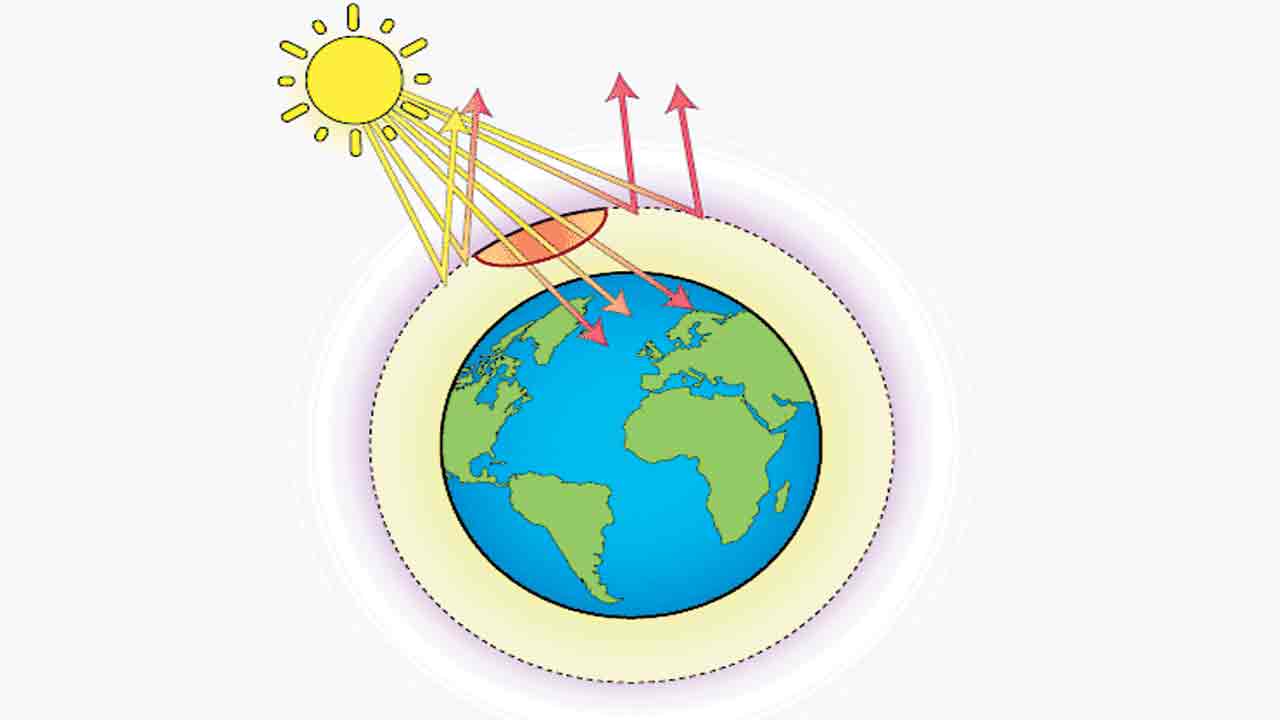 ఓజోన్‌ రక్షణకు ముందడుగు