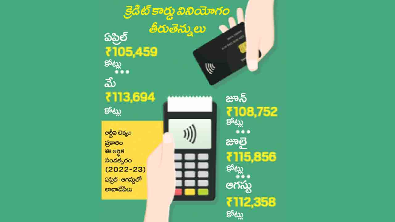 అంతా క్రెడిట్‌ కార్డుతోనే.. 5 నెలల్లో 70 శాతానికిపైగా పెరిగిన వాడకం