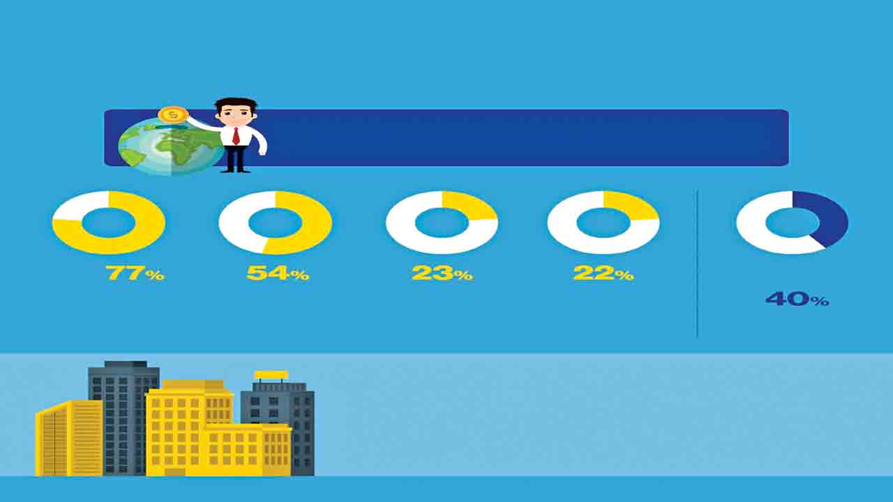 హైదరాబాద్‌పై ఎన్నారె గురి