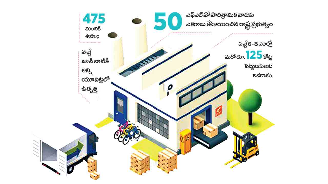 మహిళలకు పారిశ్రామిక దన్ను