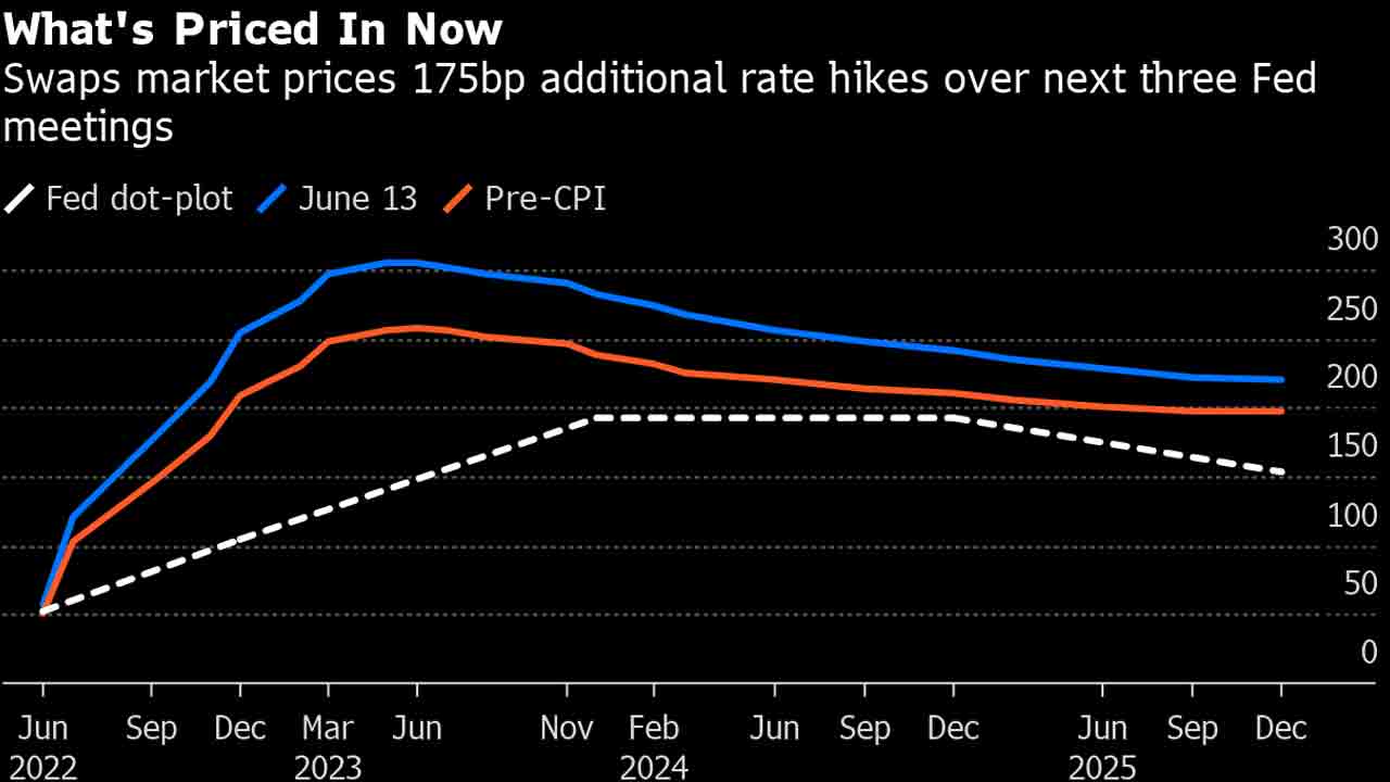 పాజిటివ్‌ ట్రెండ్‌