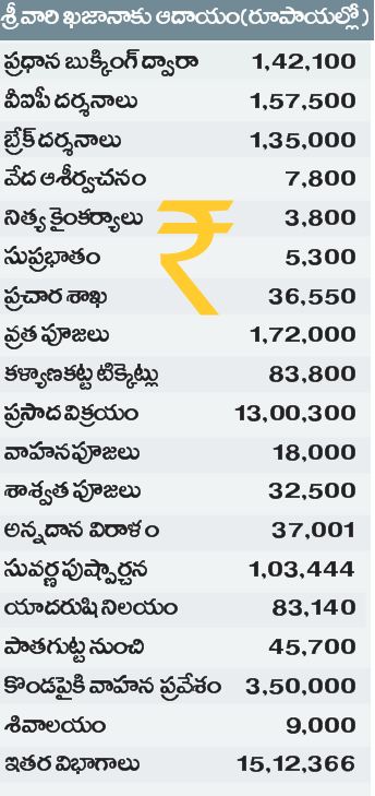 యాదాద్రిలో నిత్య కల్యాణోత్సవం