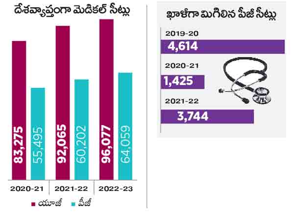 కొత్త మెడికల్‌ సీట్లలో 30% తెలంగాణవే!