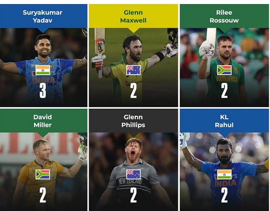 T20 hitters | ఓపెన‌ర్‌గా రాకున్నా.. టీ20ల్లో ఎక్కువ సెంచ‌రీలు చేసింది వీళ్లే