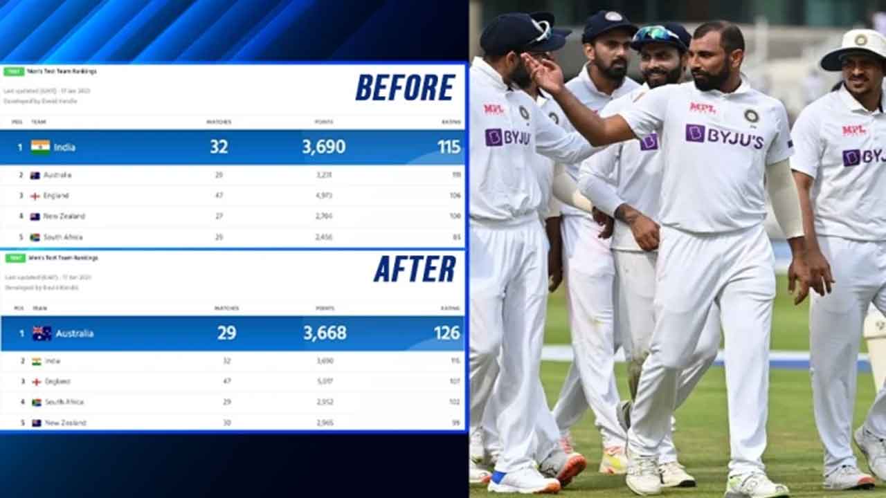 ICC Mistake | ఐసీసీ తప్పిదంతో అగ్రస్థానానికి టీమిండియా.. తప్పును సరిదిద్దడంతో తిరిగి నంబర్‌ 1 కు ఆసీస్‌