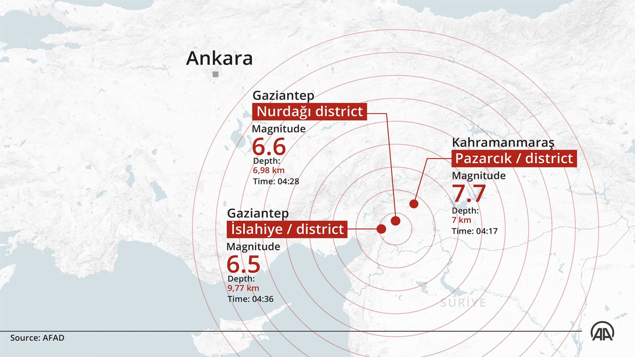 Turkey Earthquake: కూలిన 2818 బిల్డింగ్‌లు.. 1600 మందికిపైగా మృతి