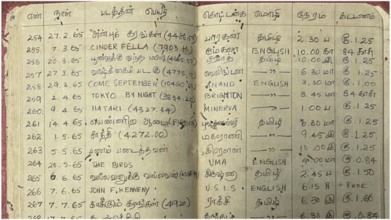 Viral Post | 1958 నుంచి 1974 వ‌ర‌కూ చూసిన సినిమాలను డైరీలో రాశాడు