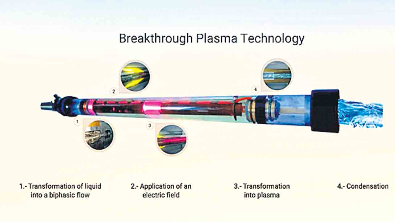 మొక్కకు వ్యాక్సిన్‌లా ప్లాస్మా వాటర్‌!