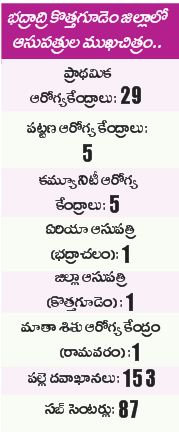 Health