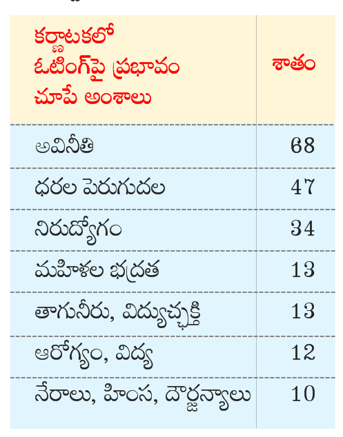 Karnataka Voter
