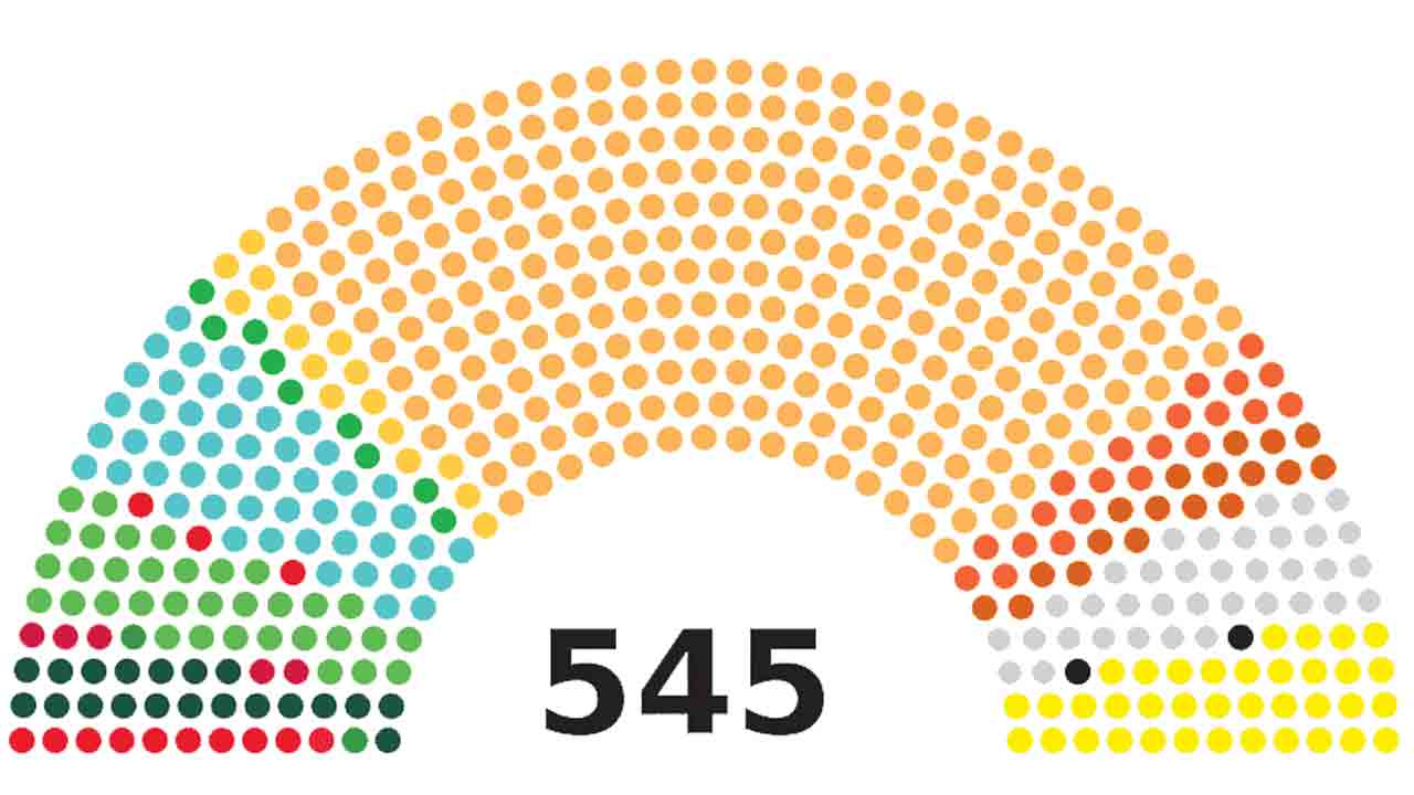 Loksabha