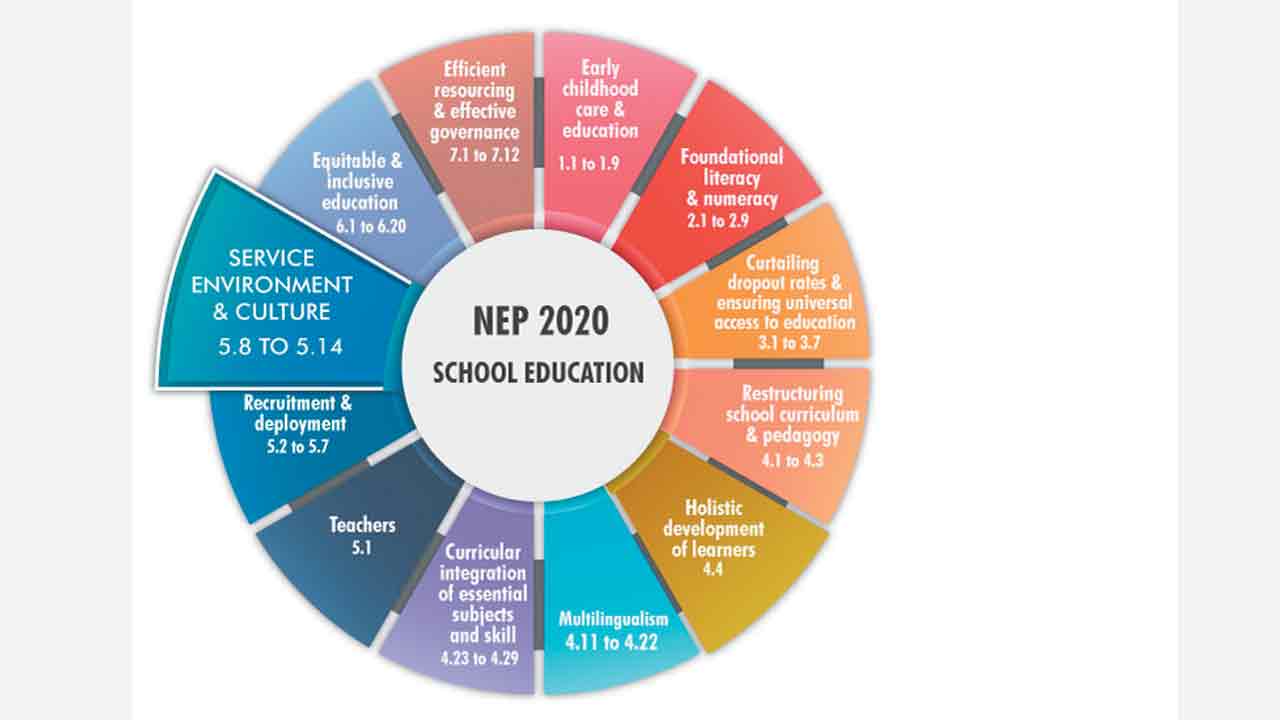NEP |  కార్పొరేట్‌ కబంధ హస్తాల్లో విద్య