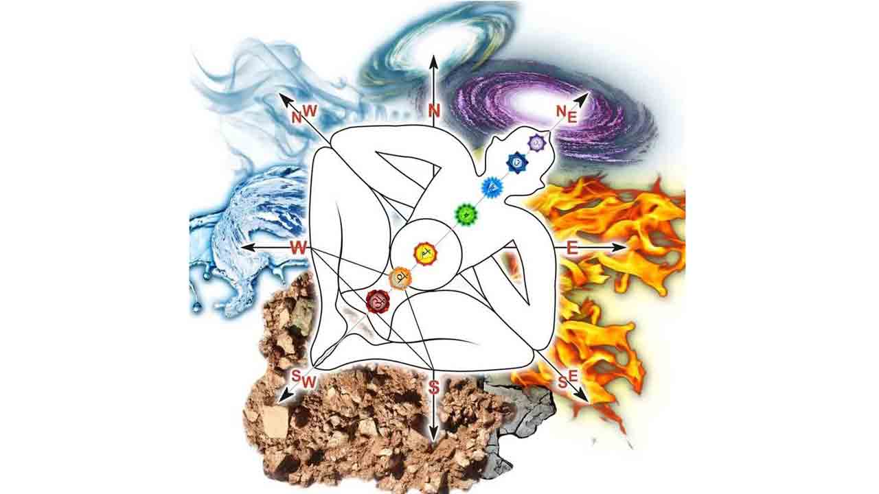 Vasthu Shastra | వాస్తు ప్రకారం ఇల్లు కట్టుకుంటే సుఖ సంతోషాలు ఉంటాయా?