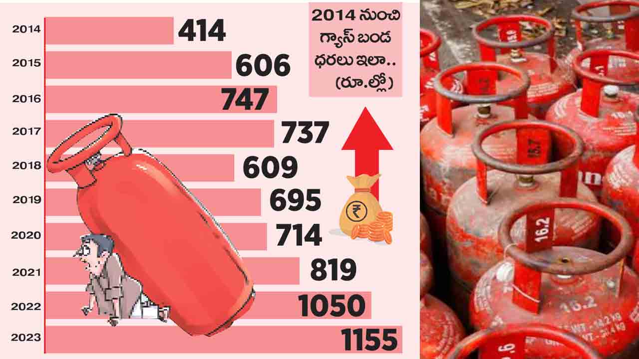 LPG Price |  పేద ప్రజలు ఎల్పీజీ వైపు మళ్లకపోవడానికి మండుతున్న ధరలే కారణం: సీఏబీహెచ్‌