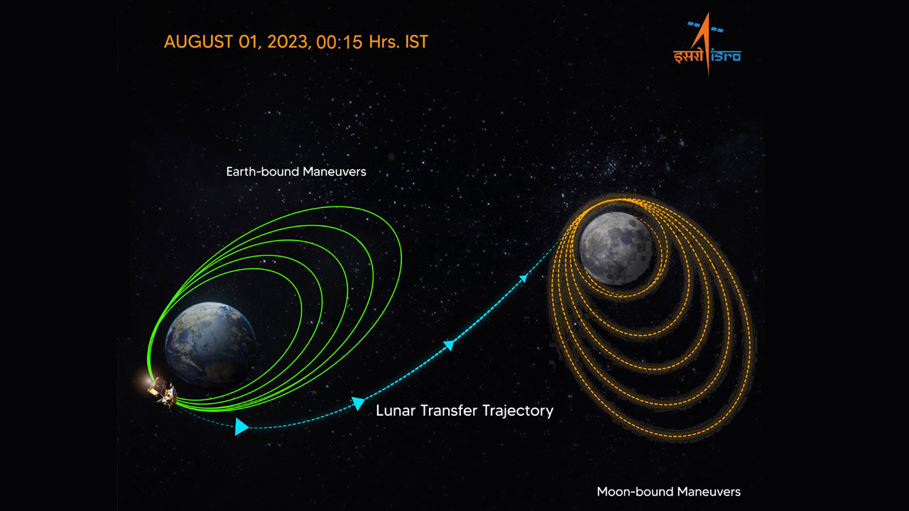Chandrayaan-3 | చంద్రుడి కక్ష్యలోకి ప్రవేశించిన చంద్రయాన్‌-3.. తదుపరి స్టాప్‌ ఇక చంద్రుడే..