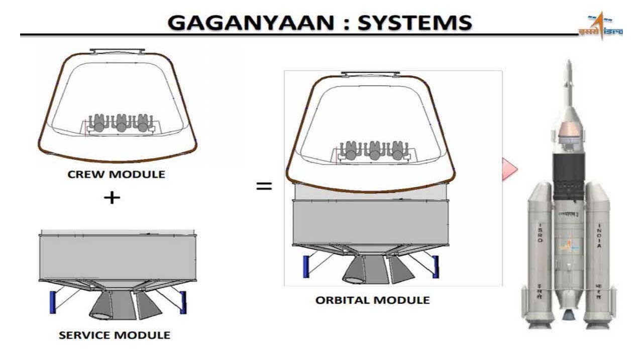 Gaganyaan | ఇస్రో తగ్గేదెలే..! గగన్‌యాన్‌ ఇంజిన్‌ టెస్ట్‌ సక్సెస్‌..!